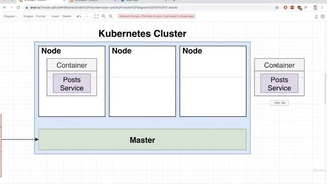 Why Kubernetes | Running Services with Docker Part 03 смотреть онлайн