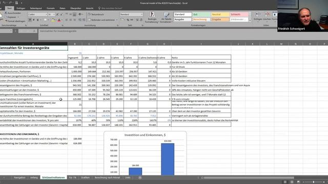 Präsentation Des Finanzmodells Des IZONATOR-Verkaufsautomatenprojekts