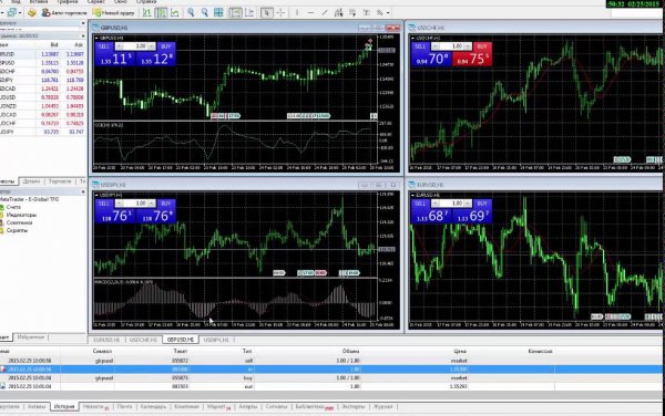 MetaTrader 5. Отчет из платформы