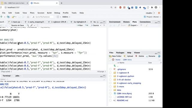 Gradient Boosting Machines (GBM): from Zero to Hero (with R and Python code) смотреть онлайн