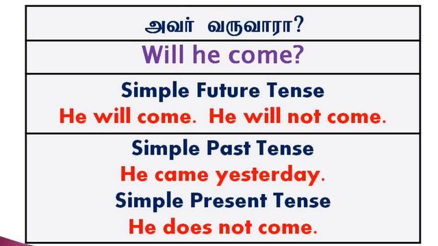 English Tenses | Present Past Future Tenses | Spoken English in Tamil | Sen talks spoken English смотреть онлайн