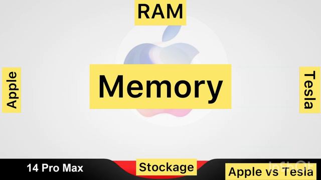Tesla Pi Phone vs Apple iPhone 14 Pro Max смотреть онлайн