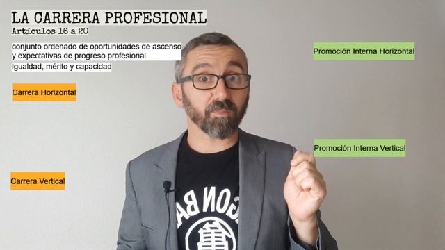 Derechos individuales/colectivos y Carrera Profesional - Art 14 a 20 -TREBEP - 3a parte смотреть онлайн