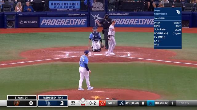 Drew Rasmussen | Aug 14, 2022 | MLB highlights смотреть онлайн