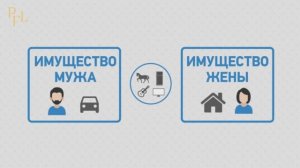 Раздел имущества. Брачный договор. Мировое соглашение. Соглашение о разделе имущества.