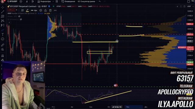 BTC Недельный обзор 05.10.2023 смотреть онлайн