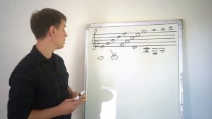 Нотная грамота часть 2: как записывать ноты?