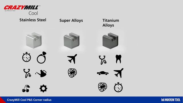 MIKRON TOOL - CrazyMill Cool P&S Corner radius - Training смотреть онлайн