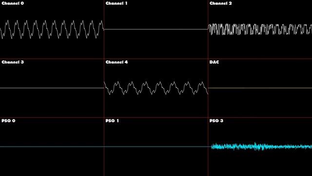 Sonic 3 (Nov 1993 Beta) - Credits - Oscilloscope Deconstruction смотреть онлайн