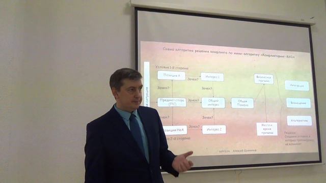 Семейный Конфликторинг и отношения в Точке кипения СГТУ Саратов 28 ноября 2019 смотреть онлайн