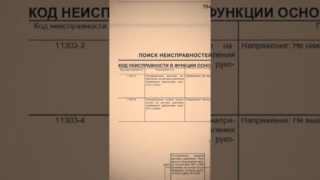 Расшифровка кодов ошибок экскаватора Hitachi смотреть онлайн