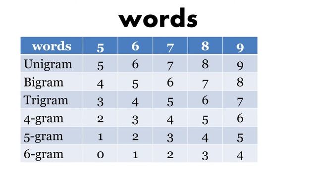 Python Coder | Simple | Similar | Ngrams | Challenge смотреть онлайн