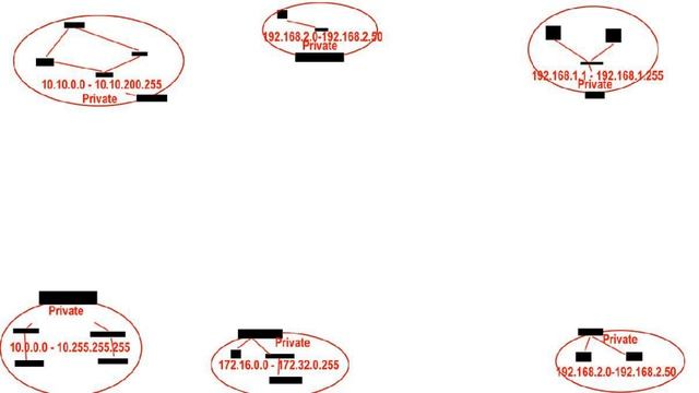 Private IP verses Public IP смотреть онлайн
