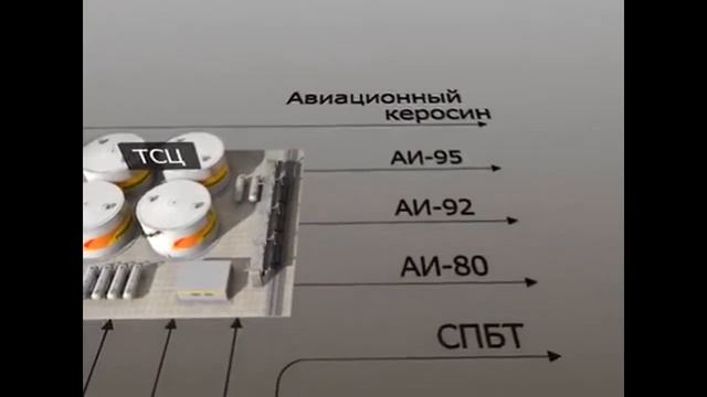 Видео №1. Что такое НПЗ? Цели НПЗ. Основные готовые продукты, производящиеся на НПЗ.