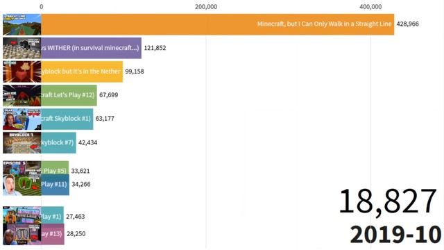 TOP 10 - WadZee's Most Viewed Videos of All Time - 2019-2020 смотреть онлайн