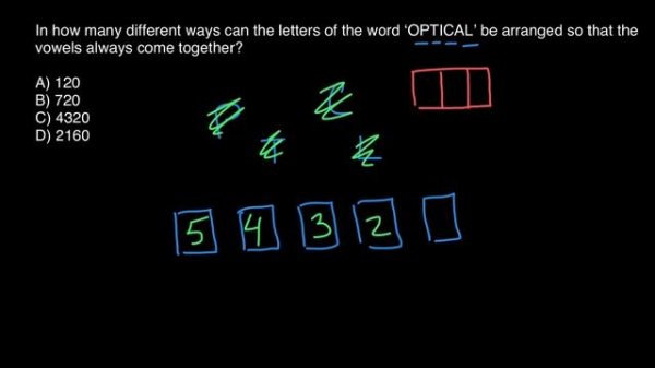 Permutation problem example