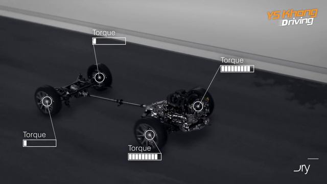 A True AWD Like Subaru's Symmetrical-AWD can Help You Prevent Accidents during Heavy Rain смотреть онлайн