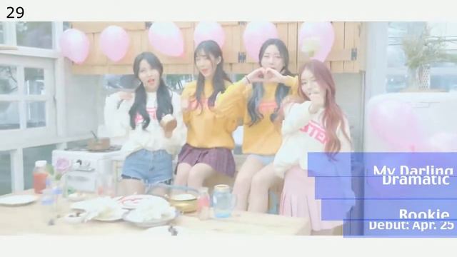 KPOP DEBUT. НОВИЧКИ KPOP - ВЕСНА 2К18. смотреть онлайн