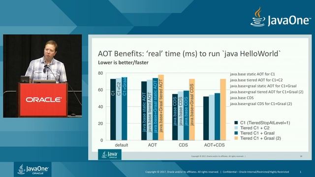 JDK 9 Hidden Gems смотреть онлайн