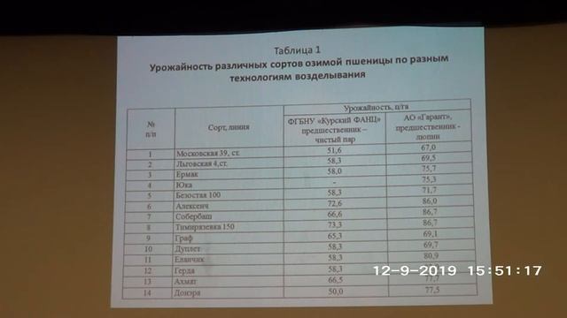 Роль сортов и технологий возделывания в производстве зерна оз пшеницы смотреть онлайн