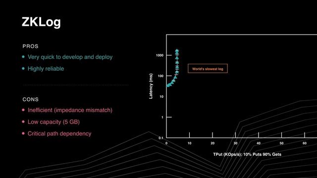 Systems @Scale 2019 - Delos Storage for the Facebook Control Plane смотреть онлайн