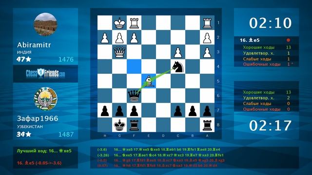 Анализ шахматной партии: Abiramitr - Зафар1966, 0-1 (по ChessFriends.com) смотреть онлайн