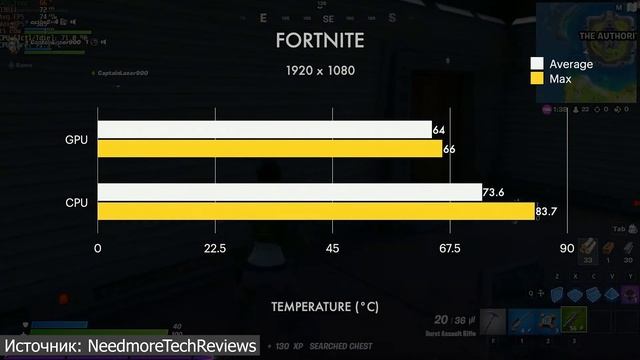 LENOVO LEGION 5 | 7 Комплектаций | МОЁ ЛИЧНОЕ МНЕНИЕ смотреть онлайн