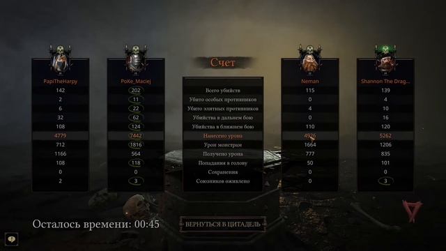 Играем в Warhammer Vermintide 2. Обзор и геймплей. смотреть онлайн