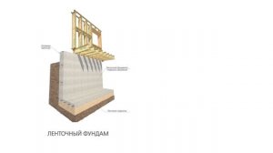 Деревянные двутавровые балки. Расчёт, производство и доставка деревянных двутавровых балок InterCit