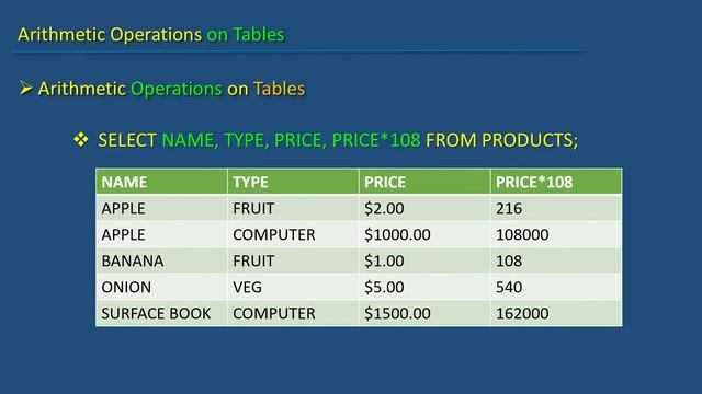 Oracle SQL Developer Tutorial For Beginners 93 Arithmetic Operations on Tables смотреть онлайн