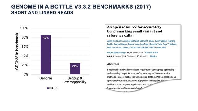 Variant Detection with HiFi Reads - Understanding Results from the precisionFDA Truth Challenge смотреть онлайн