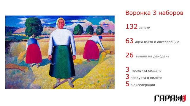 Гараж МТС – программа развития предпринимательского мышления сотрудников. Лекция Максима Гашкова смотреть онлайн
