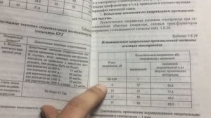 Испытания сборных шин