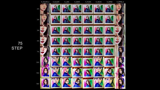 StableDiffusion - Samples, Steps, Scale in 4K смотреть онлайн