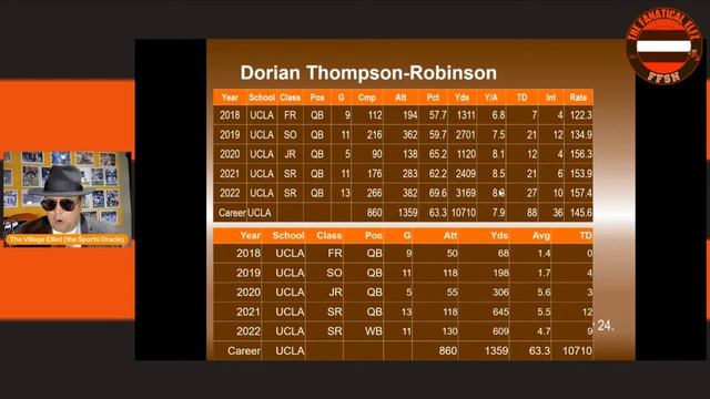 The Oracle Speaks on the Browns: Should Dorian Thompson Robinson be QB2? смотреть онлайн