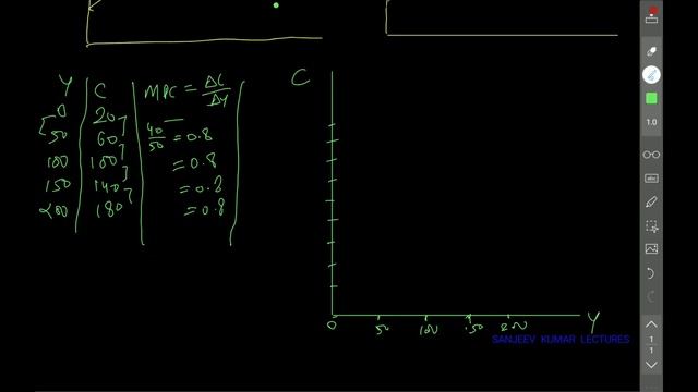 Consumption Function (उपभोग फलन) | B.com 2nd year economics | Mpc, mps смотреть онлайн