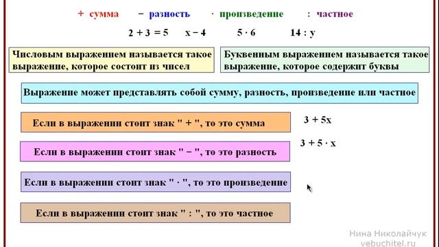 Порядок действий. Числовые и буквенные выражения. смотреть онлайн