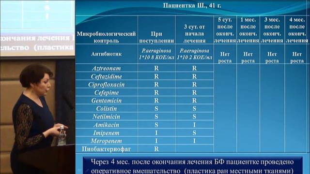 Салмина Т.А., Опыт применения бактериофагов при ИСМП в условиях многопрофильного стационара. смотреть онлайн