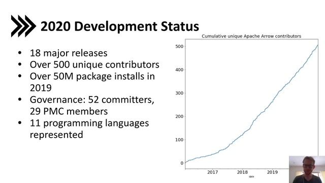 Apache Arrow: A New Gold Standard for Data Transport - Subsurface Summer 2020 Tutorial смотреть онлайн