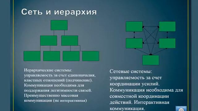 Познание. Сети смотреть онлайн