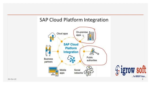 SAP CPI Training LIVE Demo | Igrow soft смотреть онлайн