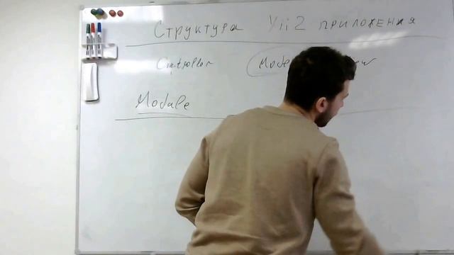 Структура Yii2 приложения смотреть онлайн