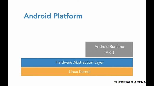 LEARN ABOUT ANDROID FRAMEWORK | Tutorial for Beginners | ANDROID STUDIO | TA1002 смотреть онлайн