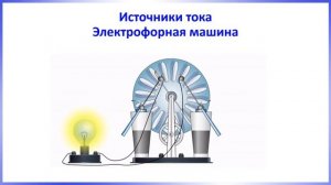 Электрический ток. Источники электрического тока // 8 класс