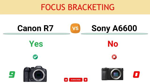 Canon R7 vs Sony A6600 Comparison: 13 Reasons to buy the R7 and 4 Reasons to buy the A6600 смотреть онлайн