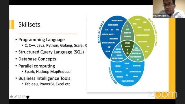 Webinar: Trends In Bigdata смотреть онлайн