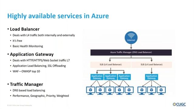 CUGC User Share (07-20-17): Delivering and Optimizing Citrix in Microsoft Azure смотреть онлайн