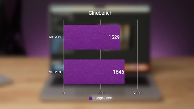 M2 Max vs M1 Max - Worth the upgrade? смотреть онлайн