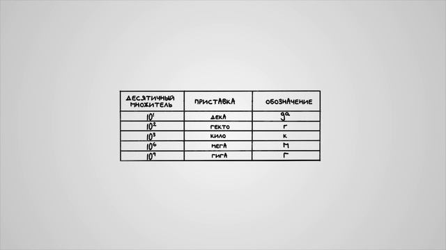 ФИЗИЧЕСКИЕ ВЕЛИЧИНЫ | ФИЗИКА 7 КЛАСС смотреть онлайн
