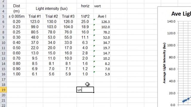 L3PHY light intensity vs 1/distance^2 graph смотреть онлайн
